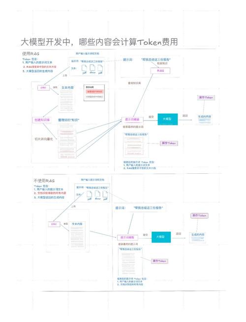 imToken钱包最新版本：技术创新、市场需求与行业前景深度剖析