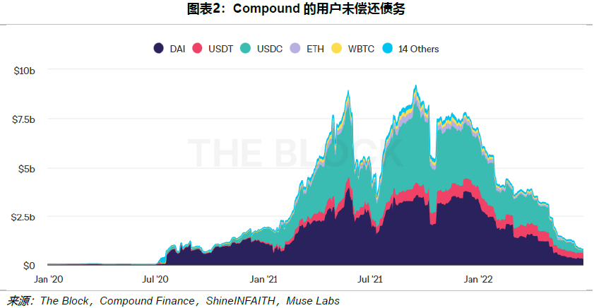 国内流动性危机_流动性危机的具体形式_USDT如何缓解市场流动性危机？