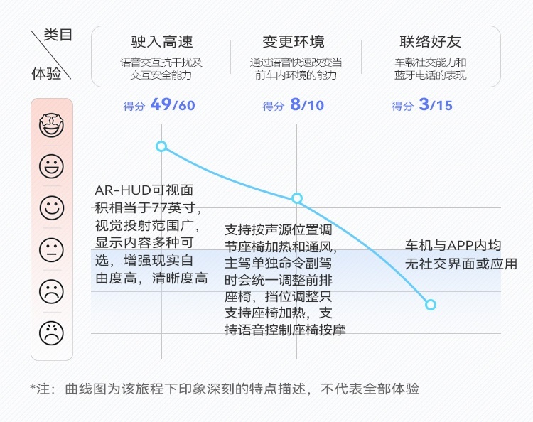 奔驰S级车机系统特点展示 | CC-1000T智能座舱评测体系