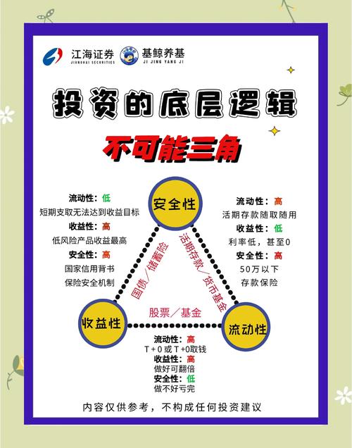投资界合理分配token应用平衡风险收益的关键策略介绍