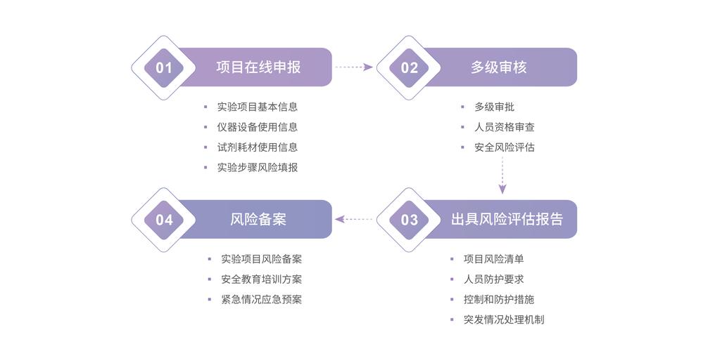 访问imToken官方网站进行风险评价，掌握投资风险与操作步骤