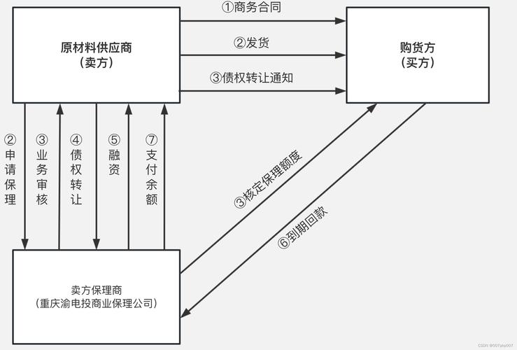 imToken钱包APP的客户满意度与反馈收集_影响客户满意度的因素_客户满意和客户忠诚