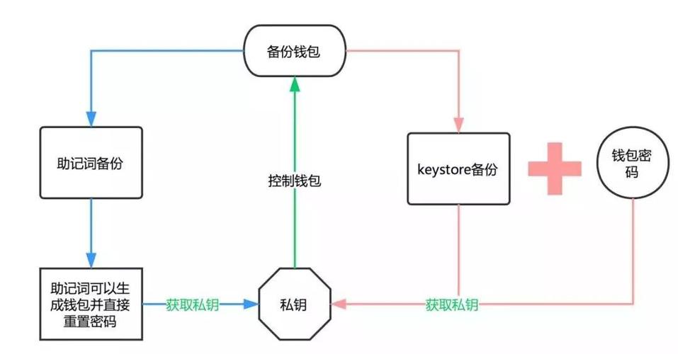 imToken钱包使用指南：含官网地址注册登陆及APP下载全流程