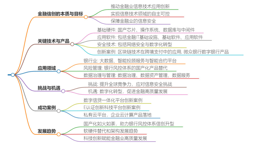 金融信创发展现状与挑战：如何破解项目落地难、选型成本高等问题