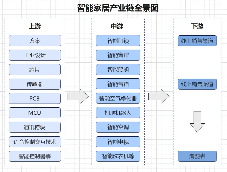 高科技家居设备，塑造未来的生活方式_科技化家具_家居高科技产品