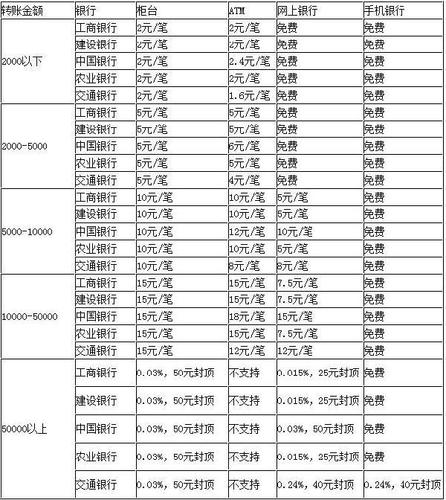 im钱包安卓版交易手续费详解：转账与兑换情况大不同
