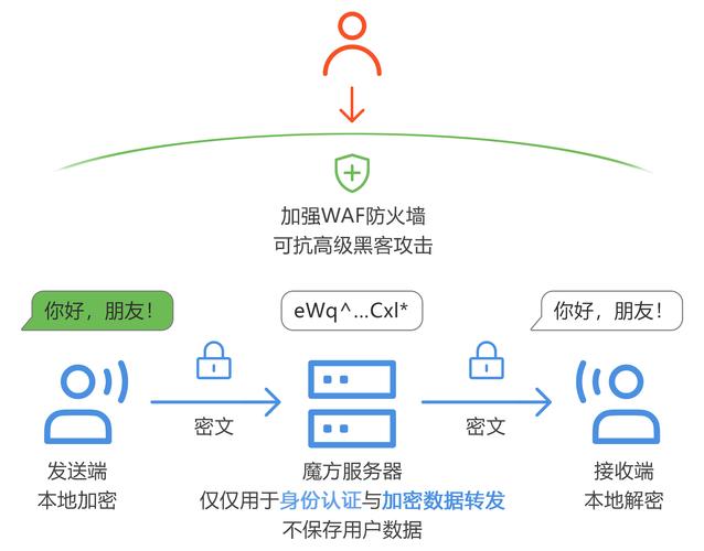 数字化时代必备！tokenim正版app全面隐私保护机制揭秘