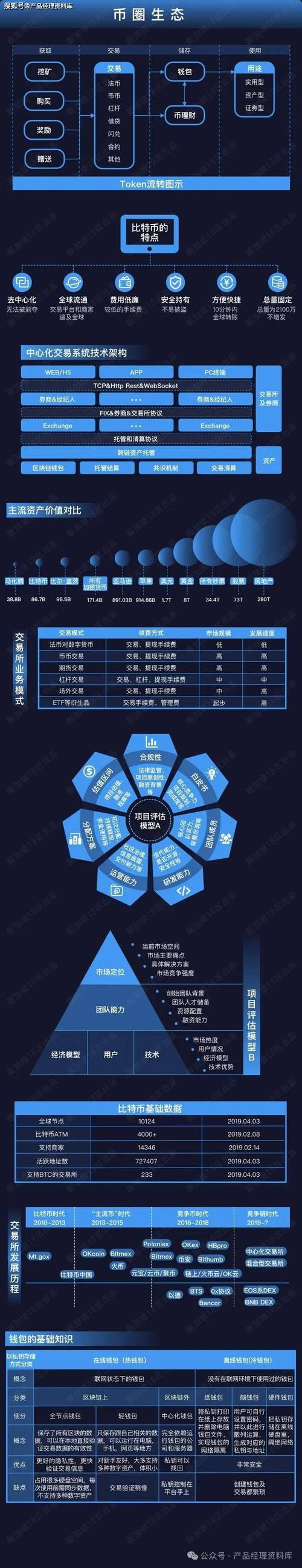 在token钱包网址论坛搭建关系网，积极参与讨论并输出优质内容拓展数字货币资源