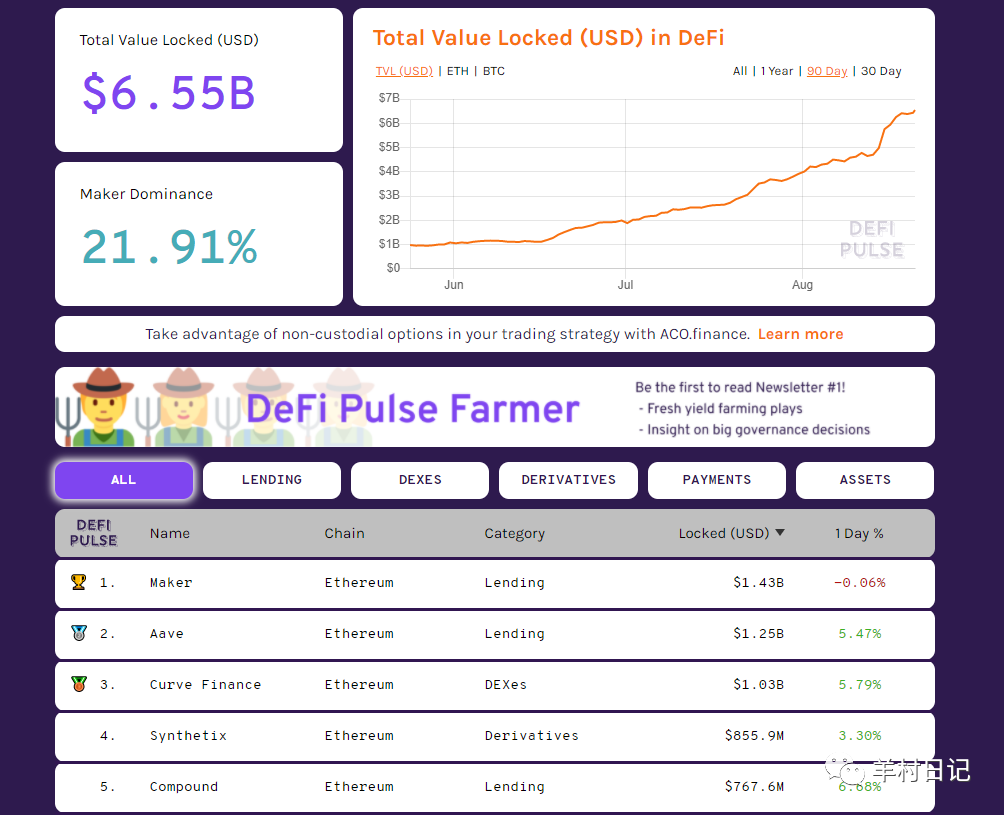 DeFi时代崛起：从Compound到Curve，探索DeFi治理代币与流通性挖矿的热潮