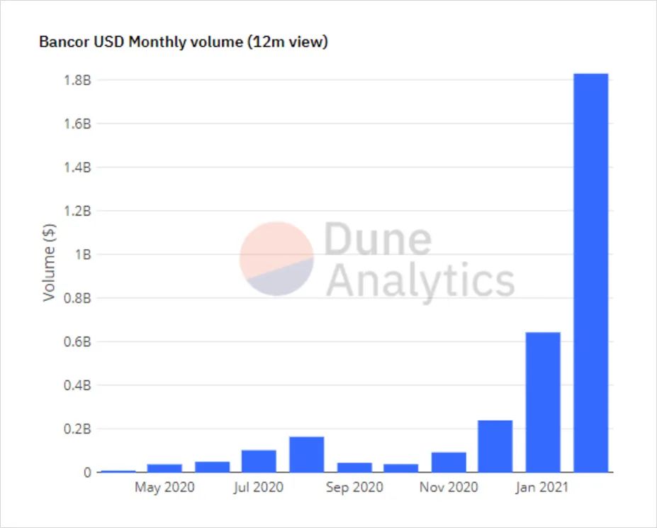 金融流动性_金融体系流动性_USDT与流动性：解决传统金融痛点