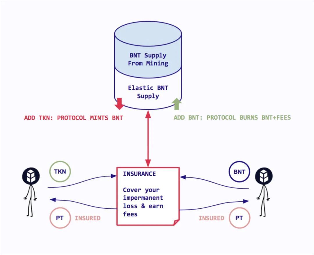 金融体系流动性_USDT与流动性：解决传统金融痛点_金融流动性