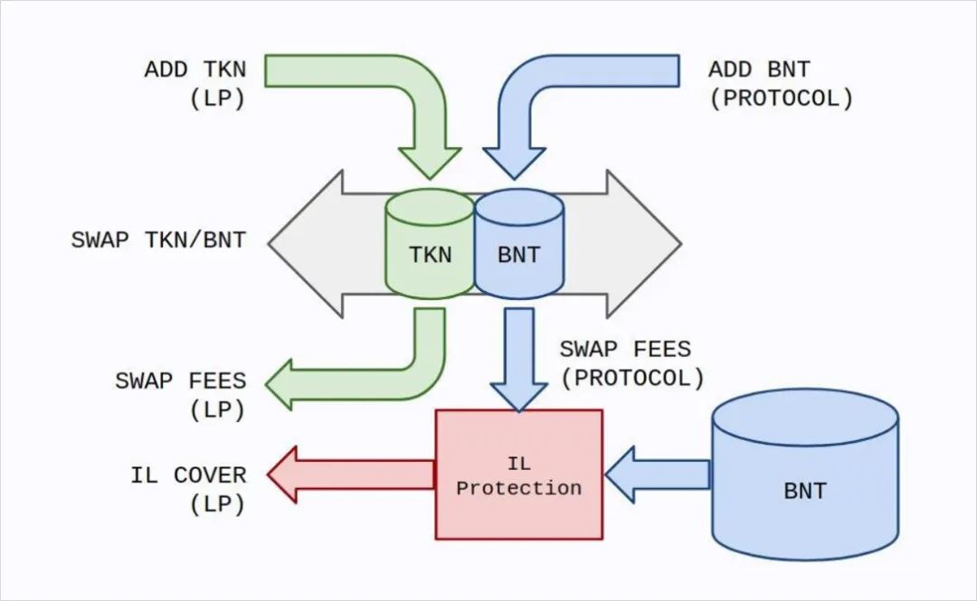 USDT与流动性：解决传统金融痛点_金融体系流动性_金融流动性