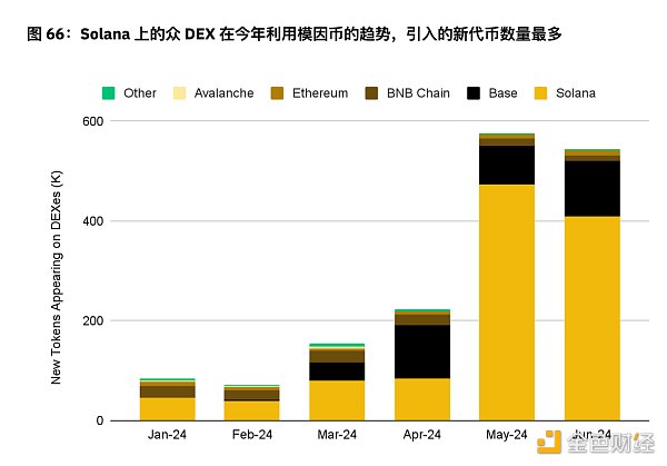 解析去中心化金融（DeFi）的未来：虚拟货币如何重塑传统金融服务_金融虚拟化的利弊_金融虚拟币是传销吗
