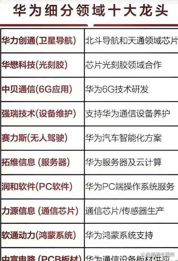 华为在智能汽车领域的布局与展望_华为入局智能汽车_展望华为布局智能汽车领域发展