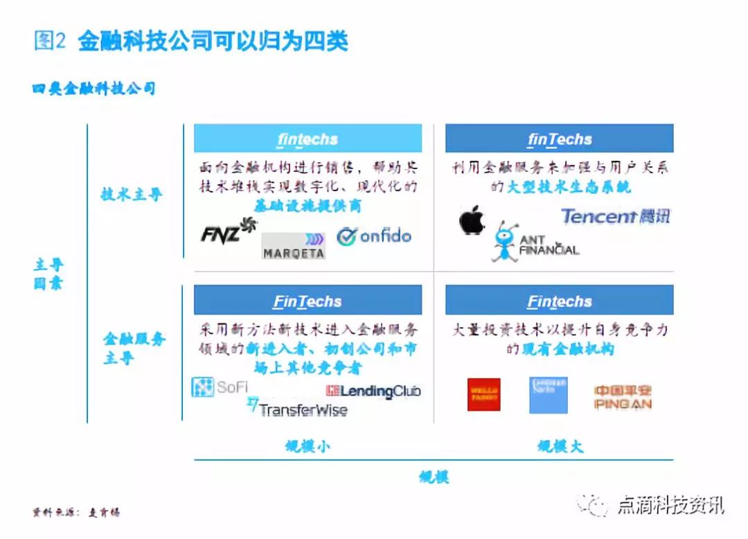 金融浅化的根源_货币金融当局_解密去中心化金融（DeFi）市场：加密货币如何颠覆传统金融服务的方式