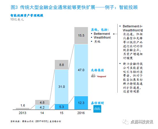 金融浅化的根源_解密去中心化金融（DeFi）市场：加密货币如何颠覆传统金融服务的方式_货币金融当局