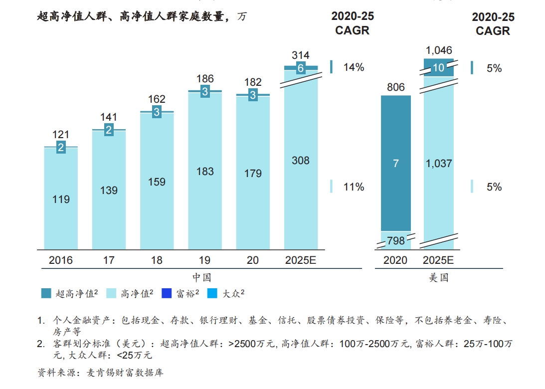 净值型资产_净值型资产管理产品是指_数字资产与财富管理：如何推动高净值人士的投资决策