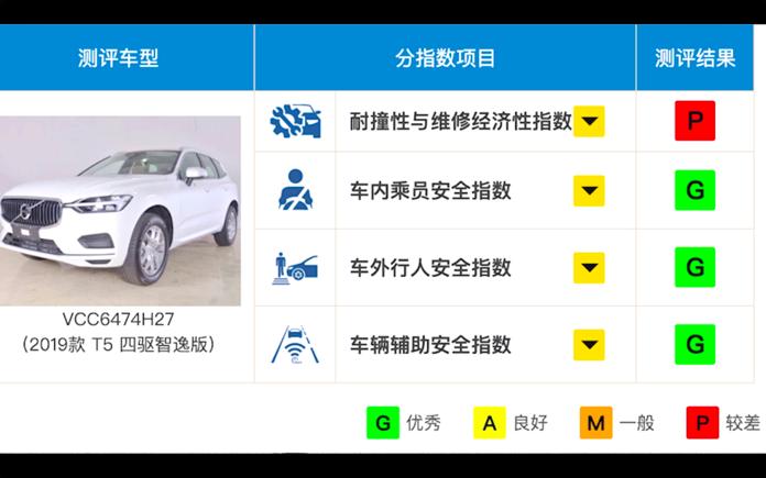 评测沃尔沃的空调系统与乘坐舒适性_沃尔沃空调是变频的吗_沃尔沃空调使用图解法