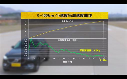 沃尔沃空调使用图解法_沃尔沃空调是变频的吗_评测沃尔沃的空调系统与乘坐舒适性