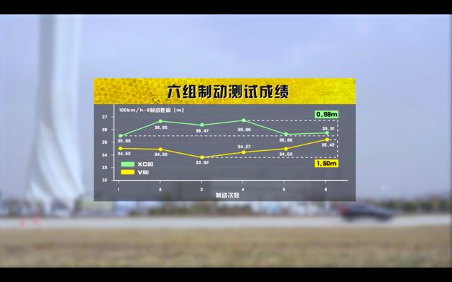 评测沃尔沃的空调系统与乘坐舒适性_沃尔沃空调是变频的吗_沃尔沃空调使用图解法