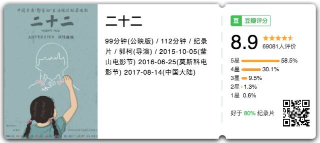2017年第34周影视综艺榜：河神夺冠，二十二蝉联电影榜榜首