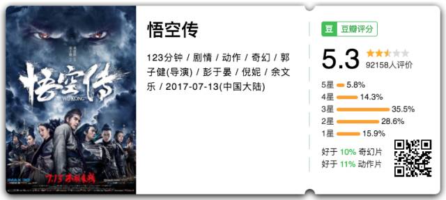 张晋在电影中的经典对话_张晋经典片段_张晋指导的电影