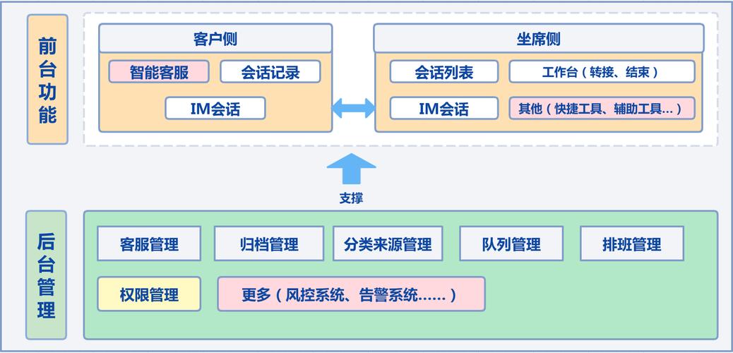 im钱包官网客服管理系统：提升用户信赖与持续使用率的关键