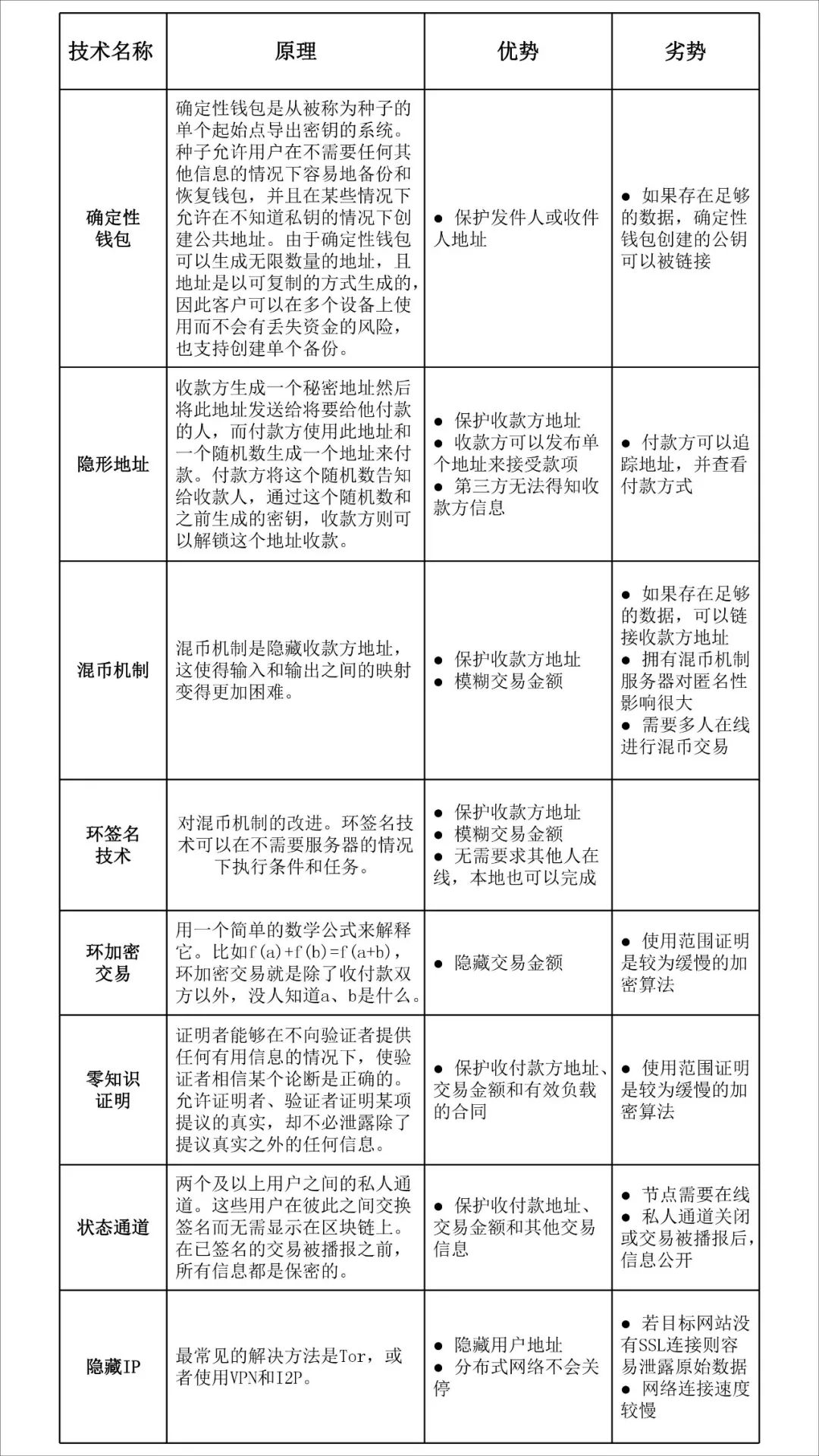 匿名数字货币有哪些_数字货币匿名性是什么意思_数字货币交易为何能实现用户匿名